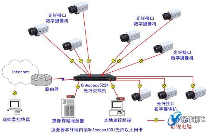 ̫ԭ�|�SӍ�_�����O��