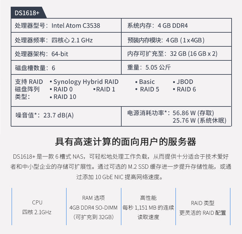 DS1618+ Ⱥ�� �W�j�惦 ��ݷ�����