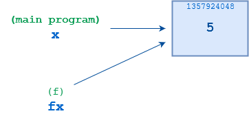 python�������f